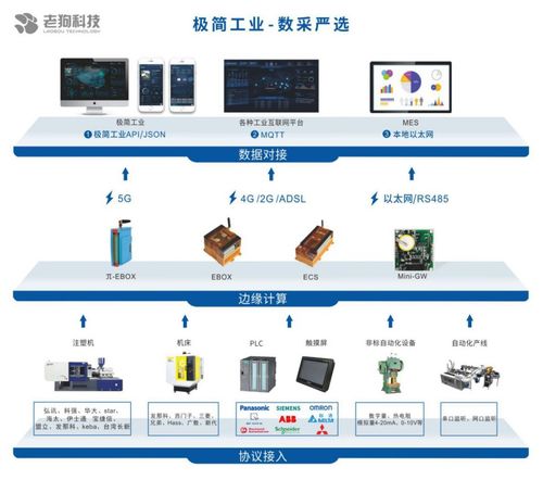 老狗科技 iote 2020深圳物聯(lián)網(wǎng)展上的網(wǎng)絡(luò)產(chǎn)品技術(shù)研發(fā)新勢力