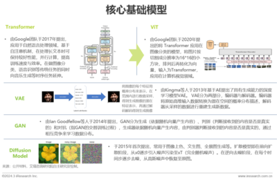 2023年中國(guó)營(yíng)銷(xiāo)領(lǐng)域AIGC技術(shù)應(yīng)用研究報(bào)告 網(wǎng)絡(luò)產(chǎn)品的技術(shù)研發(fā)革新